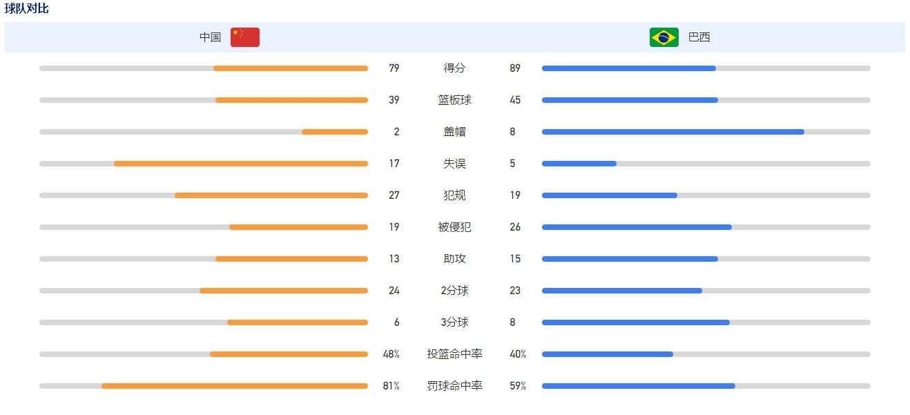 谈起此次在片中饰演的角色，吴京表示：;为了演好这个两届登山队队长方五洲，我开拍前曾特意去青海的岗什卡雪山体验攀登生活，虽然腿伤让我没能登顶，但是我切实体会到了什么是高原